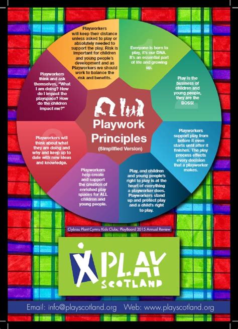 Playwork Principles Poster Play Scotland