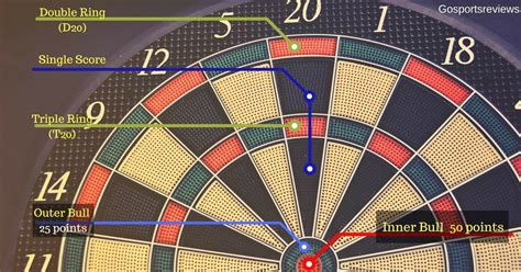 Darts And How To Keep Score Everything You Need To Know About Them