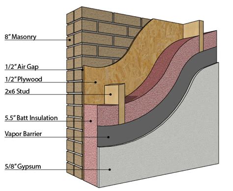 How To Insulate A Brick House With Plaster Walls House Plans Your