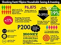 Why invest in stocks, mutual funds, and real estate in the Philippines ...