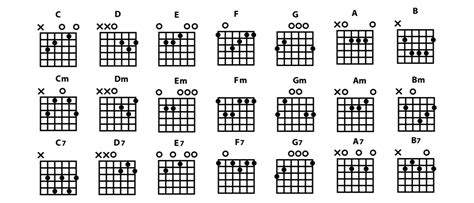 How To Read Guitar Chord Charts And Diagrams Music Grotto
