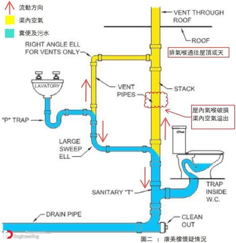 Important Details Of Plumbing System Installation Engineering