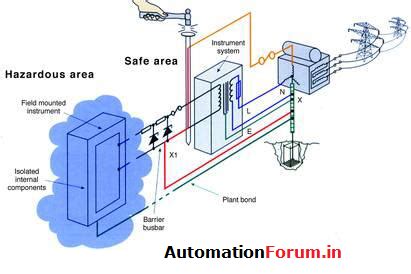 How Does Intrinsic Safety System Works Field Instrumentation