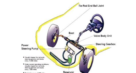 Mengenal Hidrolik Power Steering