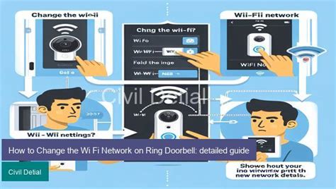 All About Change The Wi Fi Network On Ring Doorbell Civildetail