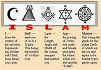 The world observed through eyes that see: The 5 types of ISLAM