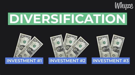 How To Easily Diversify Your Stocks Diversification Explained Youtube