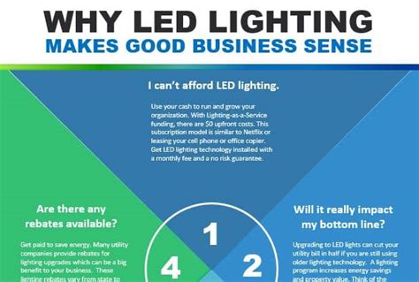 Led Lightning Makes Good Business Sense