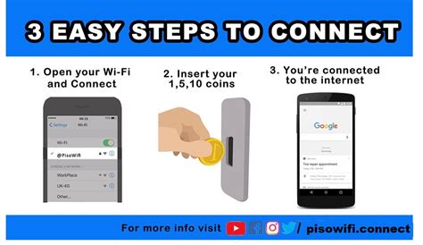 Piso Wifi Connect Home Facebook