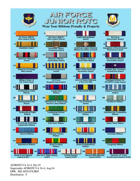 Us Air Force Ribbon Chart Airforce Military