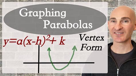 Graphing Parabolas In Vertex Form Youtube