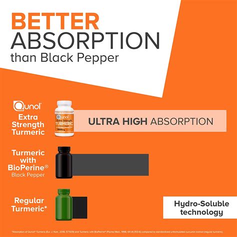 Buy Turmeric Curcumin Capsules Qunol With Ultra High Absorption 1500mg