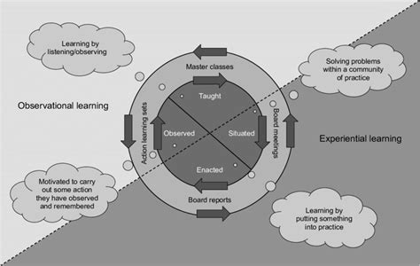 Integrated Learning Model Download Scientific Diagram