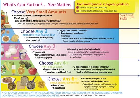 For adults, food pyramids can change. Beyond Sports Science: Good and Bad Foods During Ramadhan