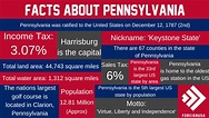 Check out 25 of the most interesting facts about Pennsylvania you ...