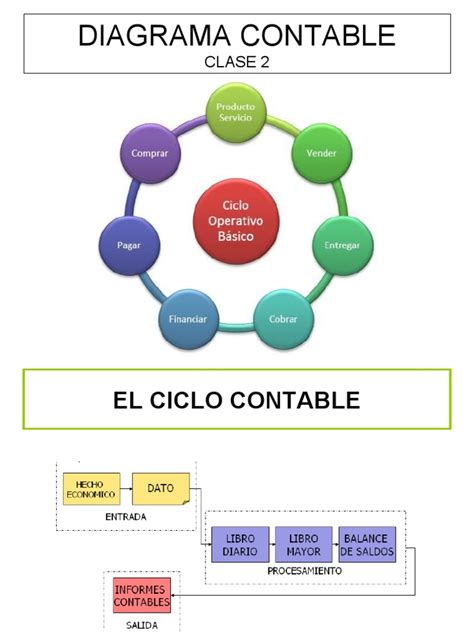 Presentacin Ciclo Contable Pdf Contabilidad Factura