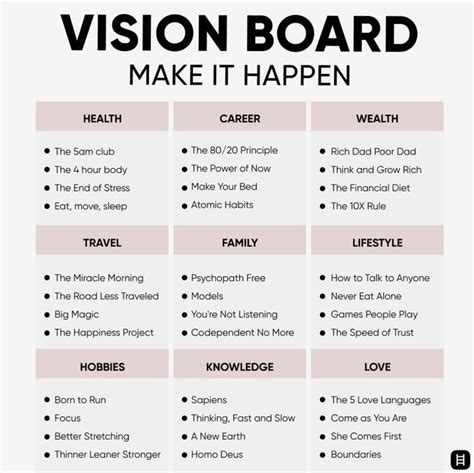 Visión Board Happiness Project Manifesting Vision Board Vision