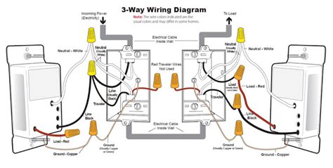 Leviton 3 way dimmer switch wiring diagram. 3 Ways Dimmer Switch Wiring Diagram | Non-Stop Engineering