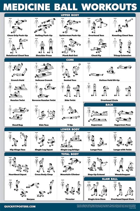 Amazonsmile Quickfit Medicine Ball Workout Poster Exercise Routine