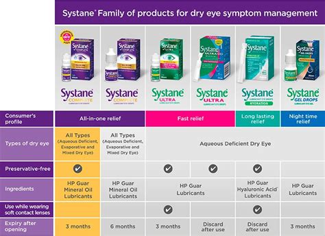 Buy Systane Complete Preservative Free Lubricant Eye Drops 10ml Online