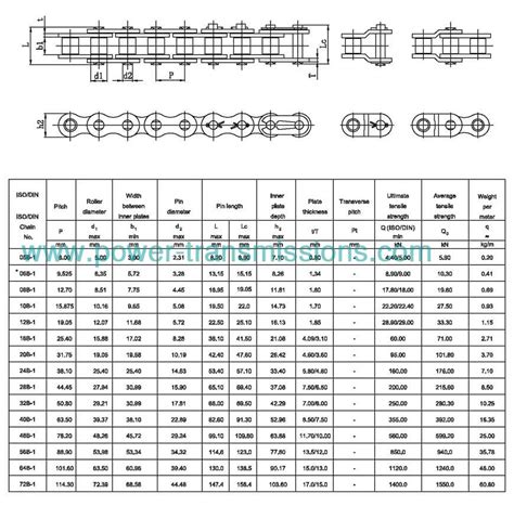 Short Pitch Precision Roller Chainb Series Manufacturer 04b 1 05b 1