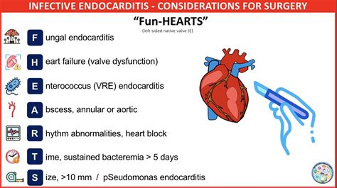 Infective Endocarditis Indications For Surgery GrepMed