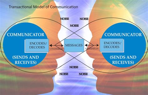 The berlo's model follows the smcr model this model is not specific to any particular communication. Study Material for UGC NET Paper 1- Communication ...
