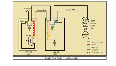 How To Convert A 3 Way Switch To Single Pole Pocket Sparky