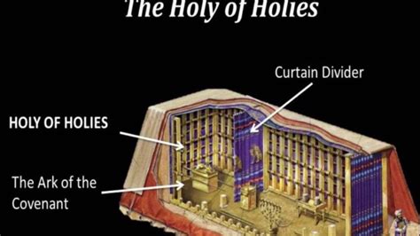 The Veil Of The Temple Was Rent In Twain Bible Study Ministry