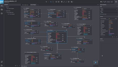 Database Er Diagram Tool For Mac Sqlite Welovelasopa