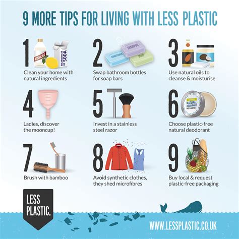 Infographics Less Plastic