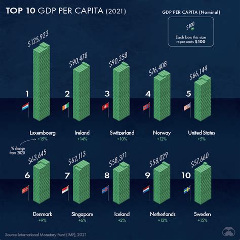 mapped visualizing gdp per capita worldwide in 2021