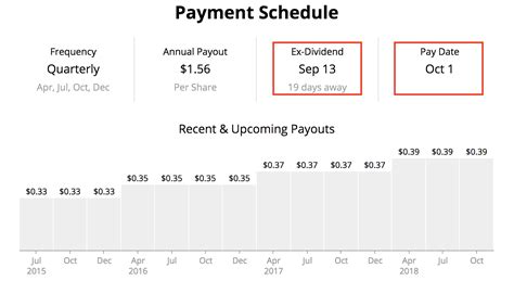 11 september 1997 16 september 1997. Dividend Dates Guide: Ex-Dividend Date, Pay Date, Date of ...