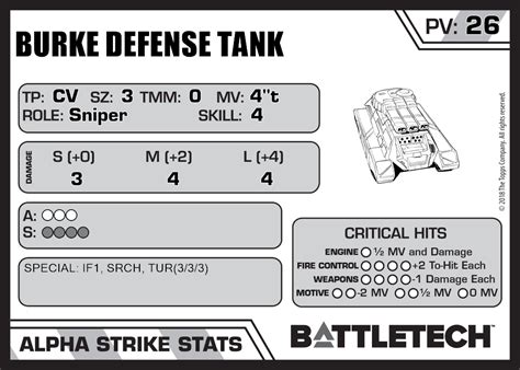 Burke Defense Tank Master Unit List
