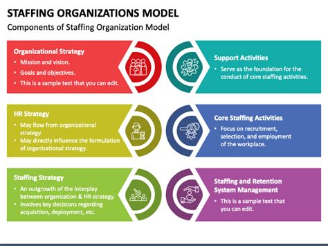 Staffing Organizations Model Powerpoint Template Ppt Slides