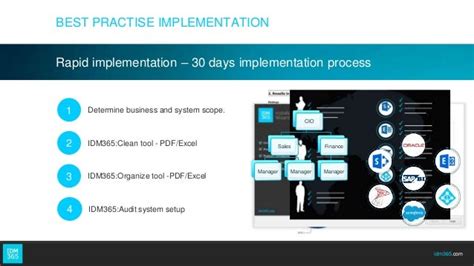 Identity And Access Management Idm365 Powerpoint Presentation