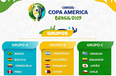 Sigue todos los partidos de la copa américa 2020/2021: Calendario Copa América Brasil 2019, fechas y horarios de ...