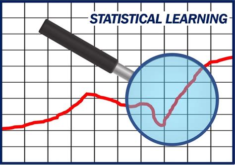 What Is Statistical Learning Definition And Examples