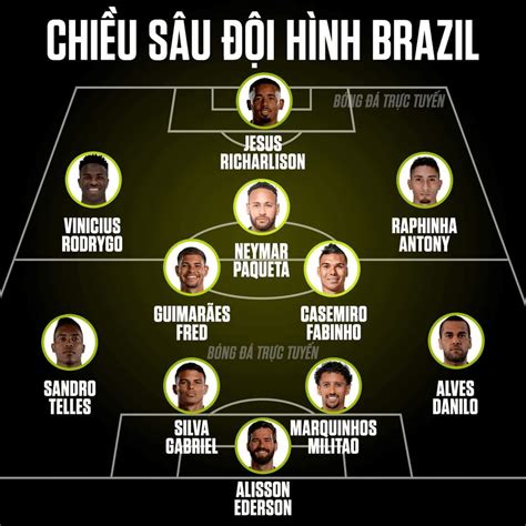 brazil potential squad for fifa world cup 2022 r brazil