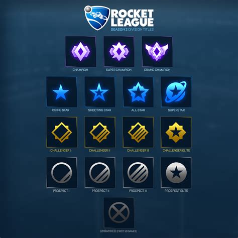 Steam Community Guide Engrus Ranks And Levels Rocket League