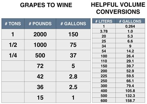 Yeast Equivalent Chart