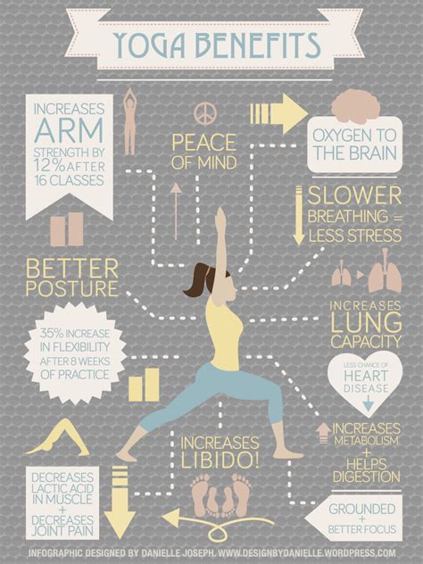38 yoga infographics that will help you