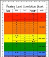 Printable Reading Level Correlation Chart
