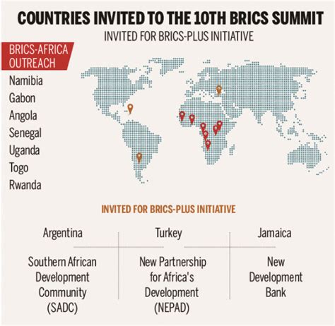 Infographics Why Are Brics Countries Considered Important