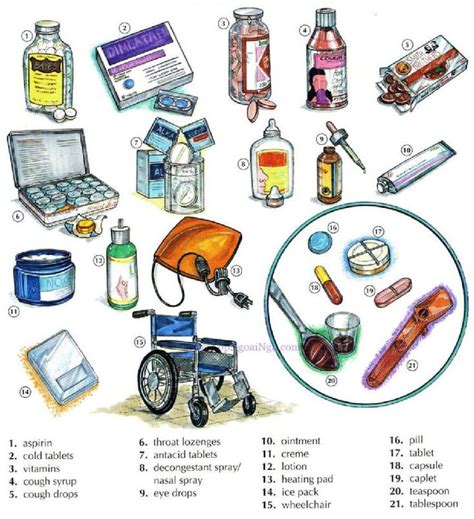 Medicine Vocabulary With Pictures English Lesson English Lessons