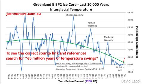 Climate Change Suspended Coral Reef Growth For 2500 Years