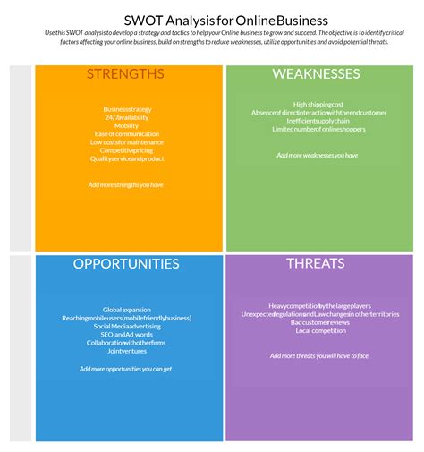 SWOT Analysis for Online Business | Swot analysis, Swot analysis template, Analysis