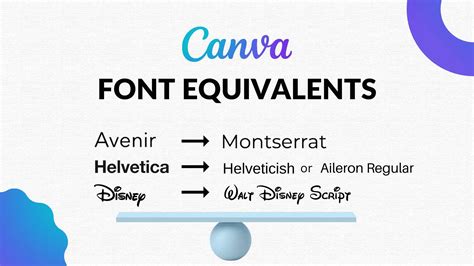 Canva Font Equivalents Blogging Guide