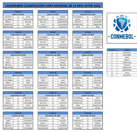 Sep 09, 2021 · así van las clasificatorias a qatar 2022: El fixture completo de las Clasificatorias Sudamericanas ...