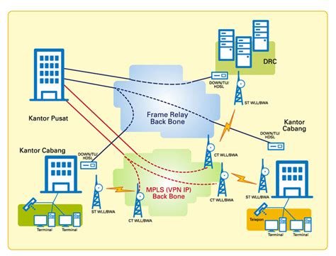 More Information Sistem Jaringan Internet Intranet